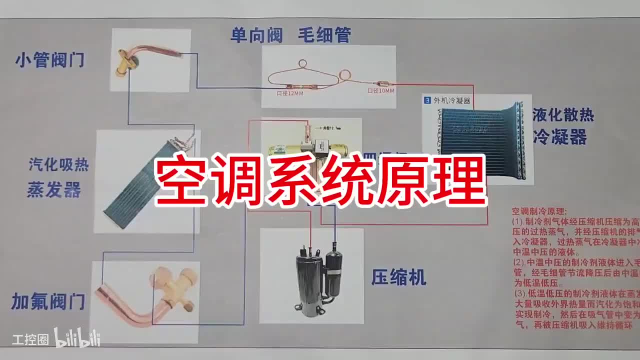 146-空调系统控制原理第二集
