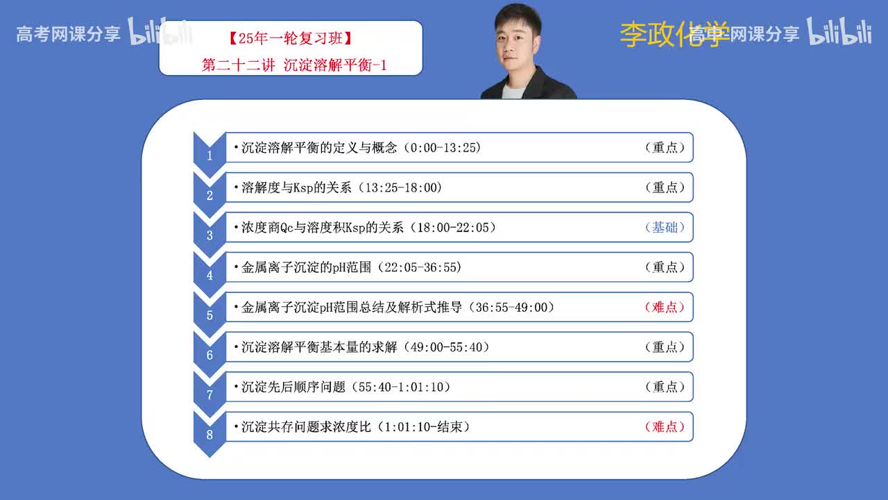 73.【秋季】第22讲 沉淀溶解平衡-1(Av114698880025686,P73)