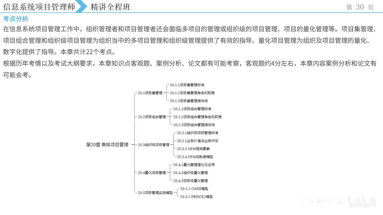 42.第20章高级项目管理-1【第四版】