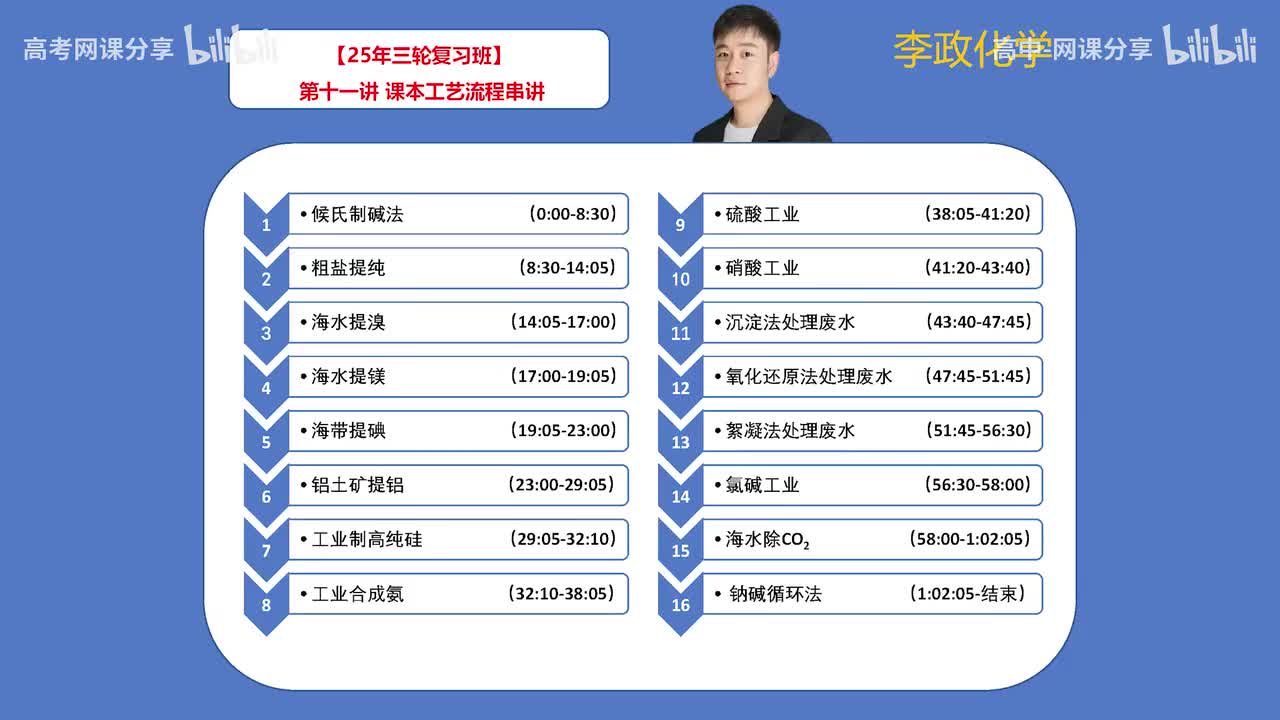 135.【春季】第11讲 课本工艺流程串讲(Av114698880025686,P135)