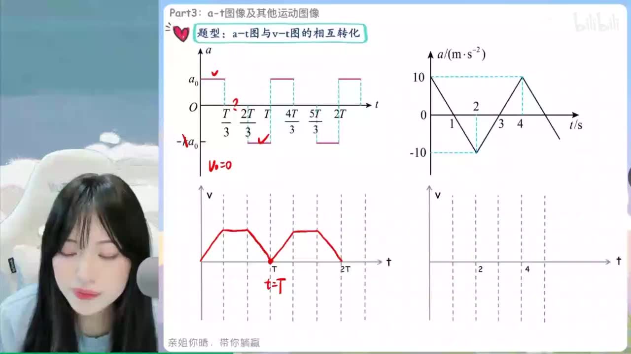 第2讲【直线运动】图像考点及分析-2