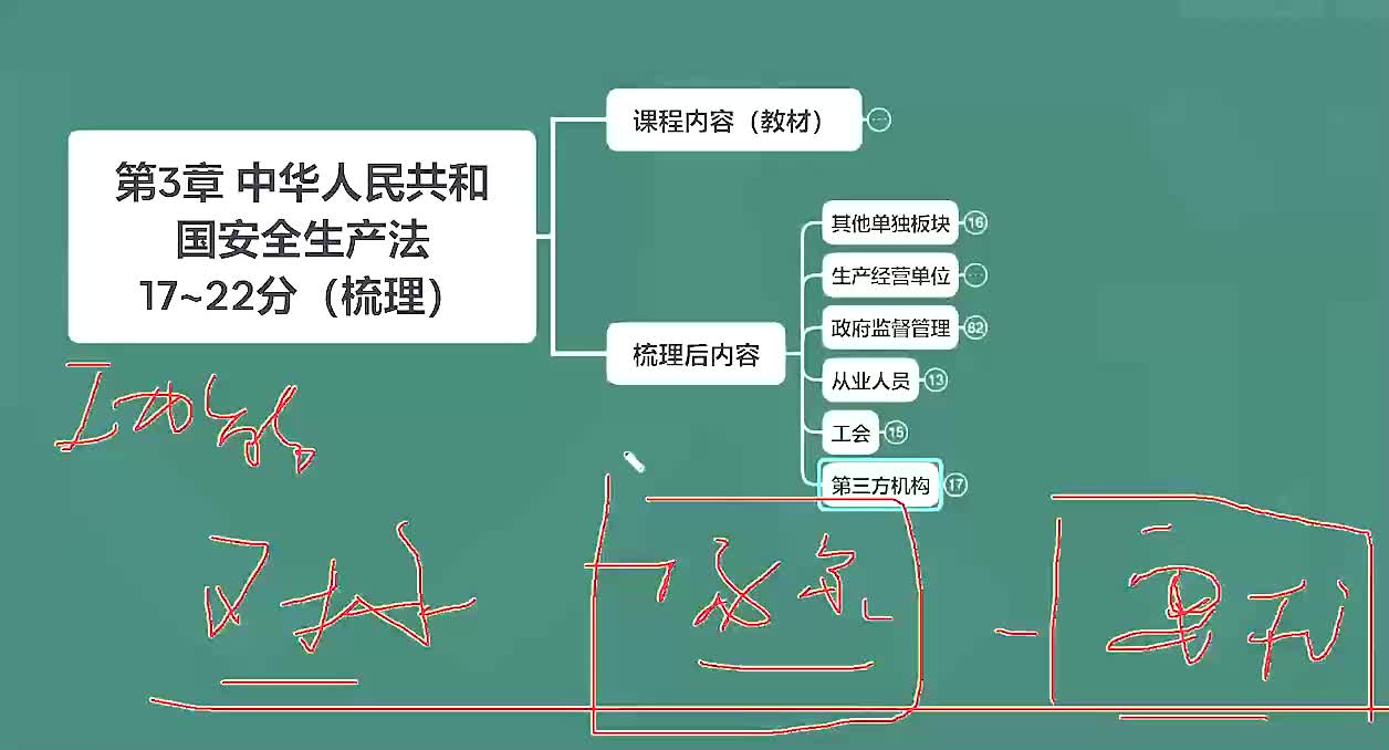 第23节 中庭及其他场所的防火分隔