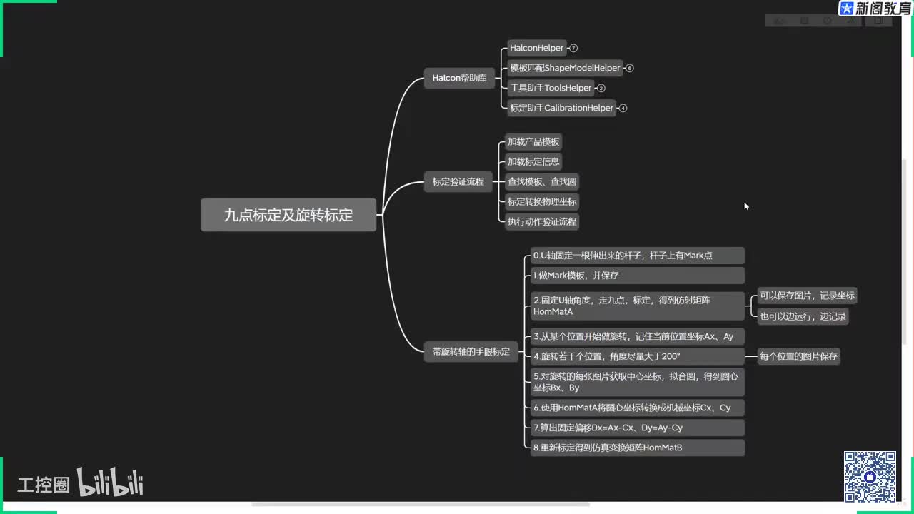 167.7.15九点标定与旋转标定原理说明【1】