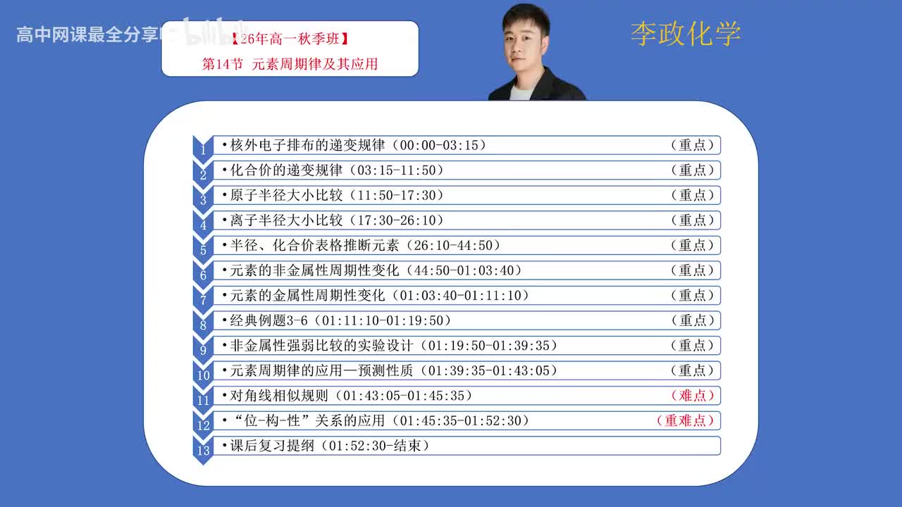 【秋季班】53.【第14讲】 元素周期律及其应用
