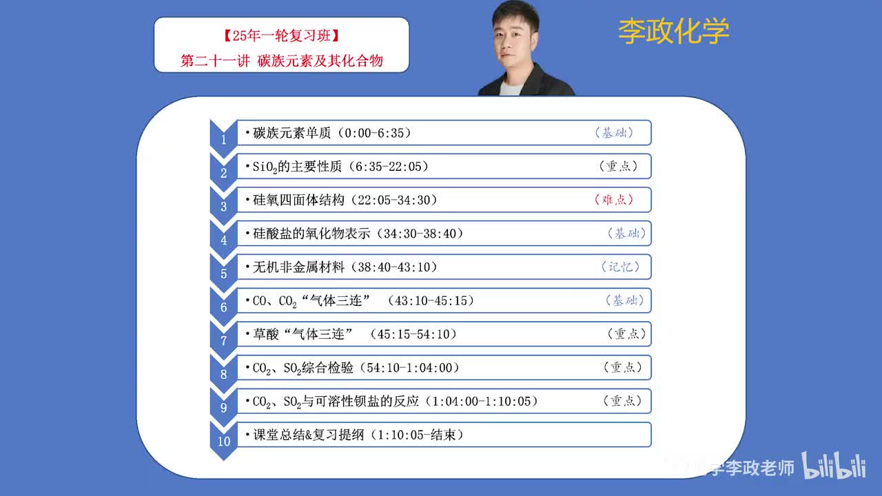 【暑假】元素化学板块-第21将 碳族元素及其化合物