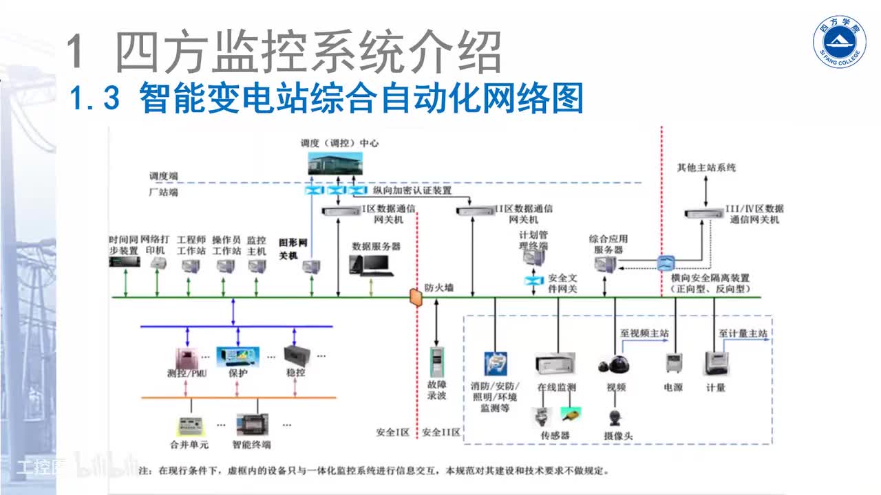 2=监控系统介绍2