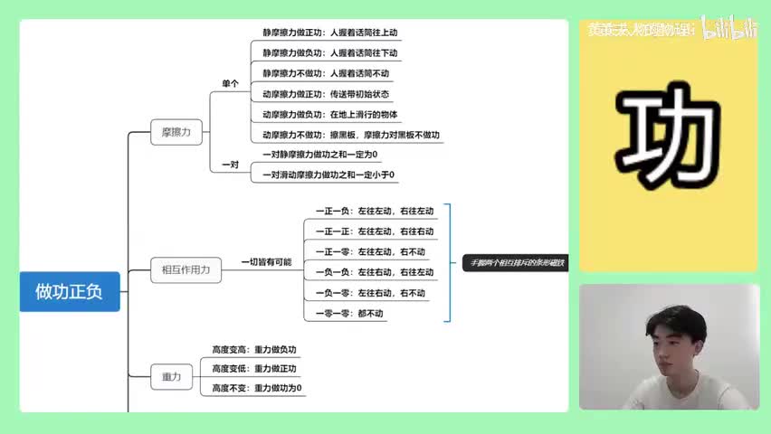 102.【高中物理必修二】【功与能】功的正负判断_高清 720P
