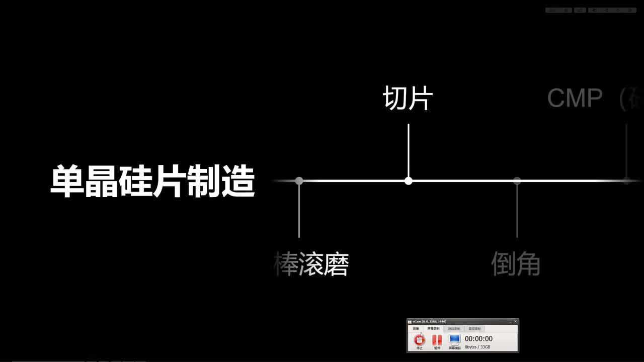 4.切硅片