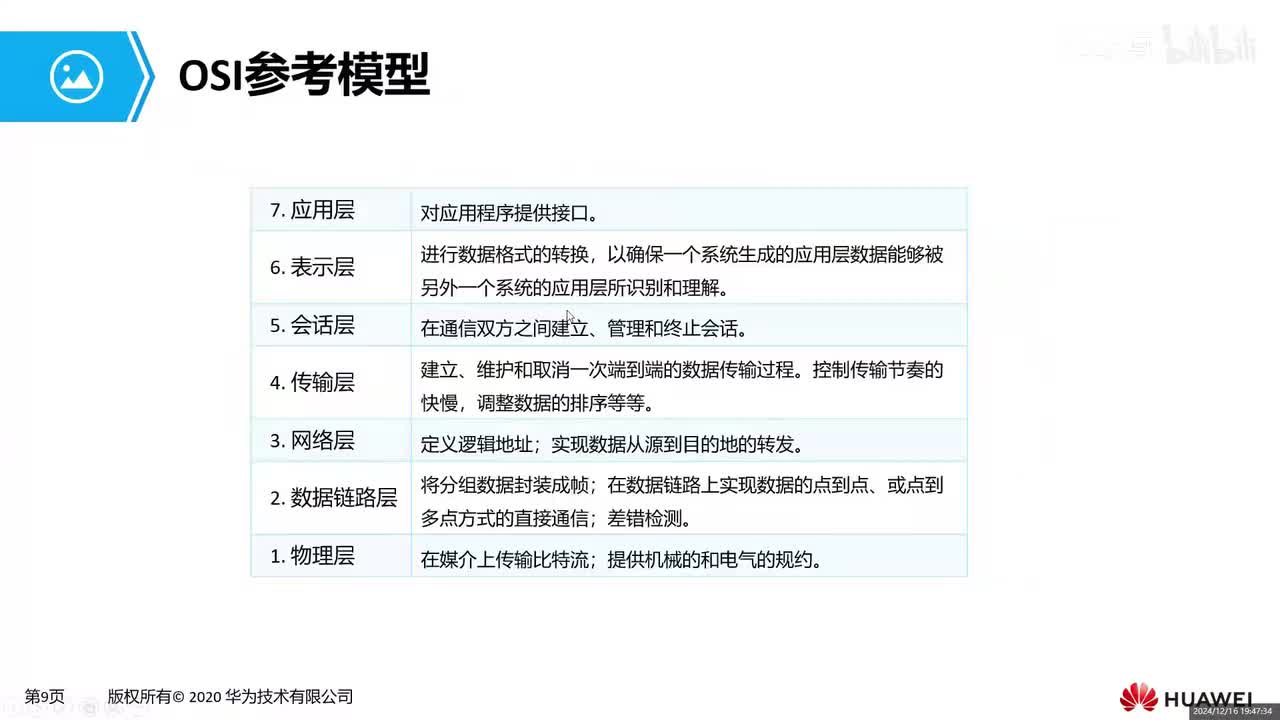 HCIA-02：OSI参考模型介绍
