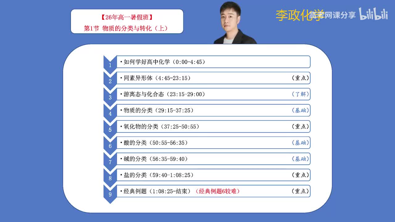 01-1.第1节 物质的分类与转化（上）