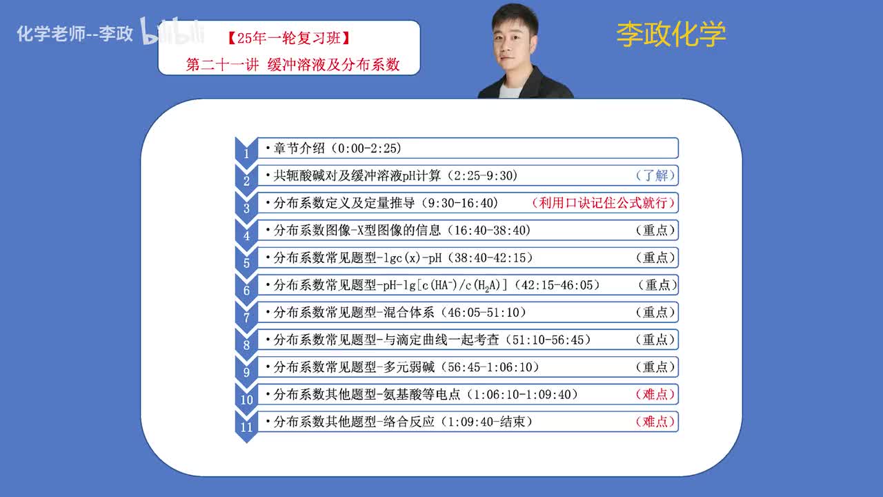 72.【秋季】电解质溶液-第21讲 缓冲溶液及分布系数