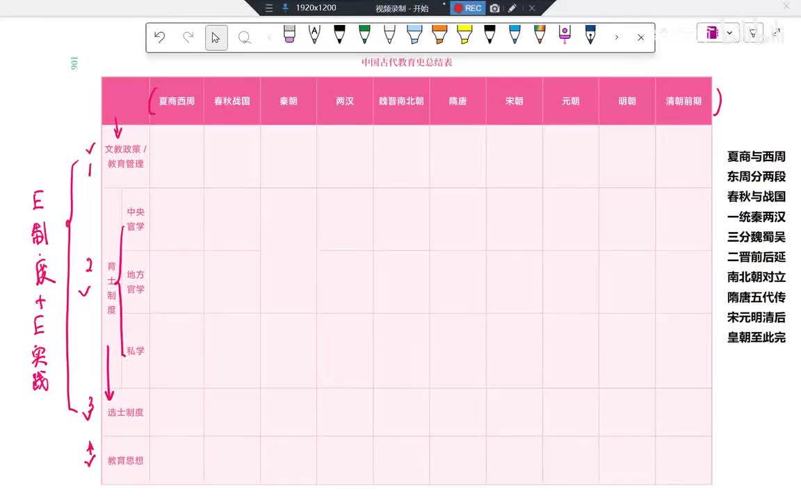 46 中教古代史1-6章总结