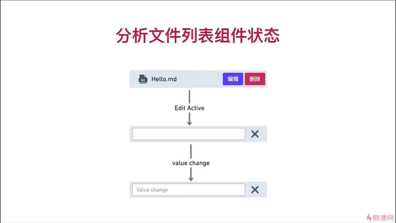 5-6 FileList 组件开发（一
