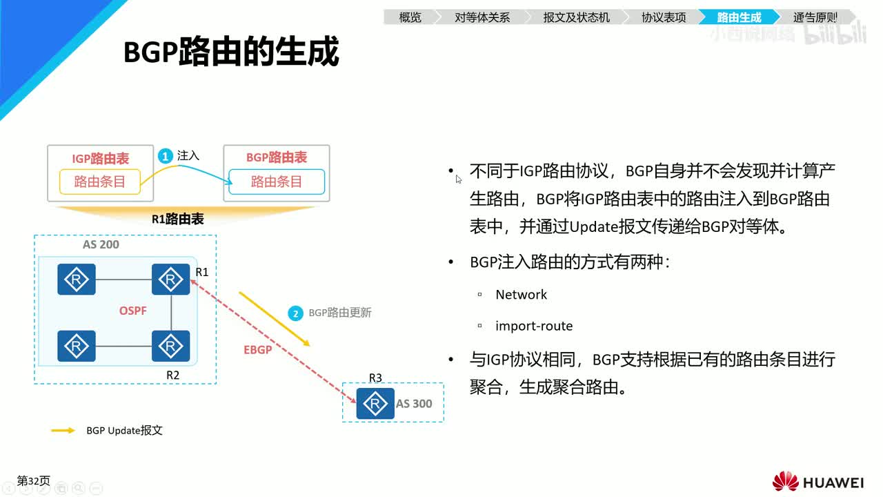【网工进阶篇】06 BGP的路由生成