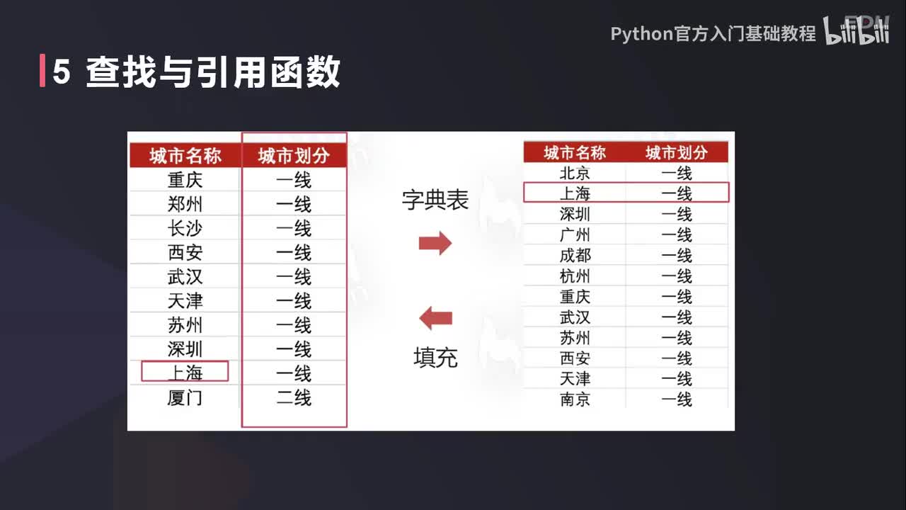 【数据篇】查找与引用函数
