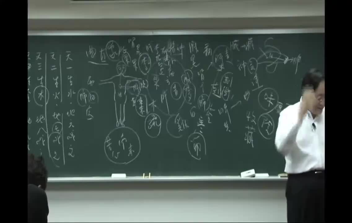 05_第5篇 阴阳应象大论