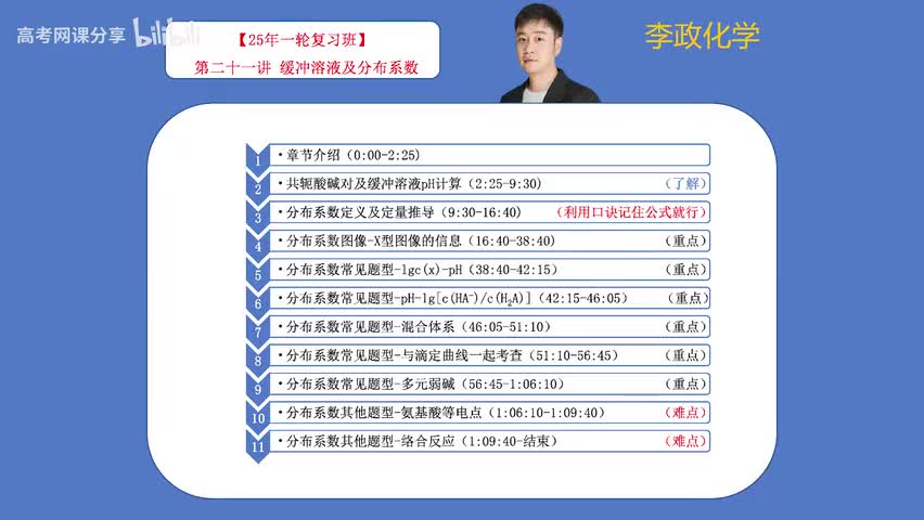 21【秋季】电解质溶液-第21讲 缓冲溶液及分布系数