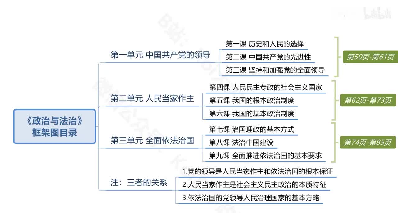 P1 第一课 1.新中国成立前