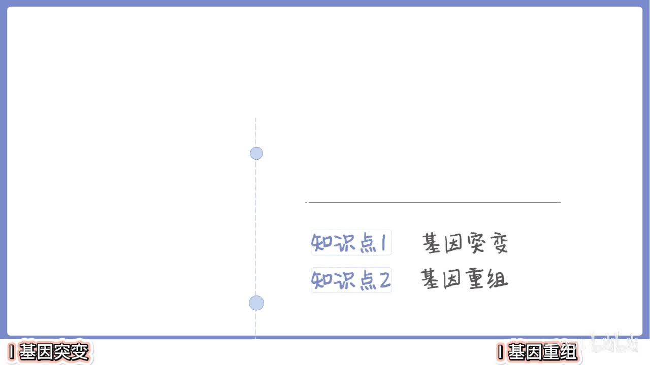 现代遗传】1基因突变和重组【辞典】旧
