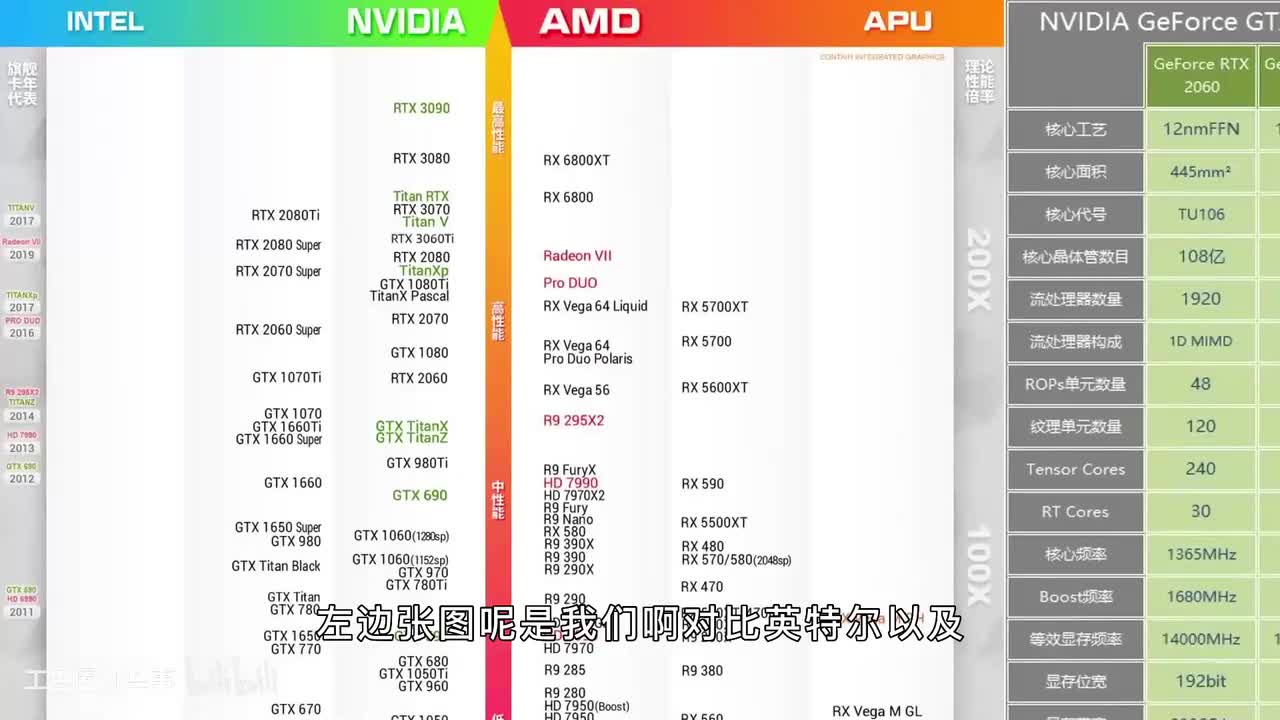075-2.显卡（一）