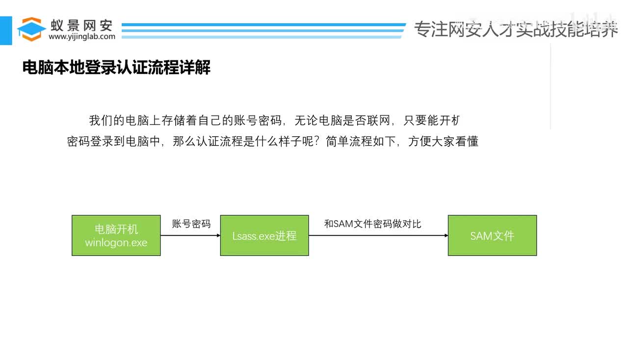 电脑本地登录认证流程详解