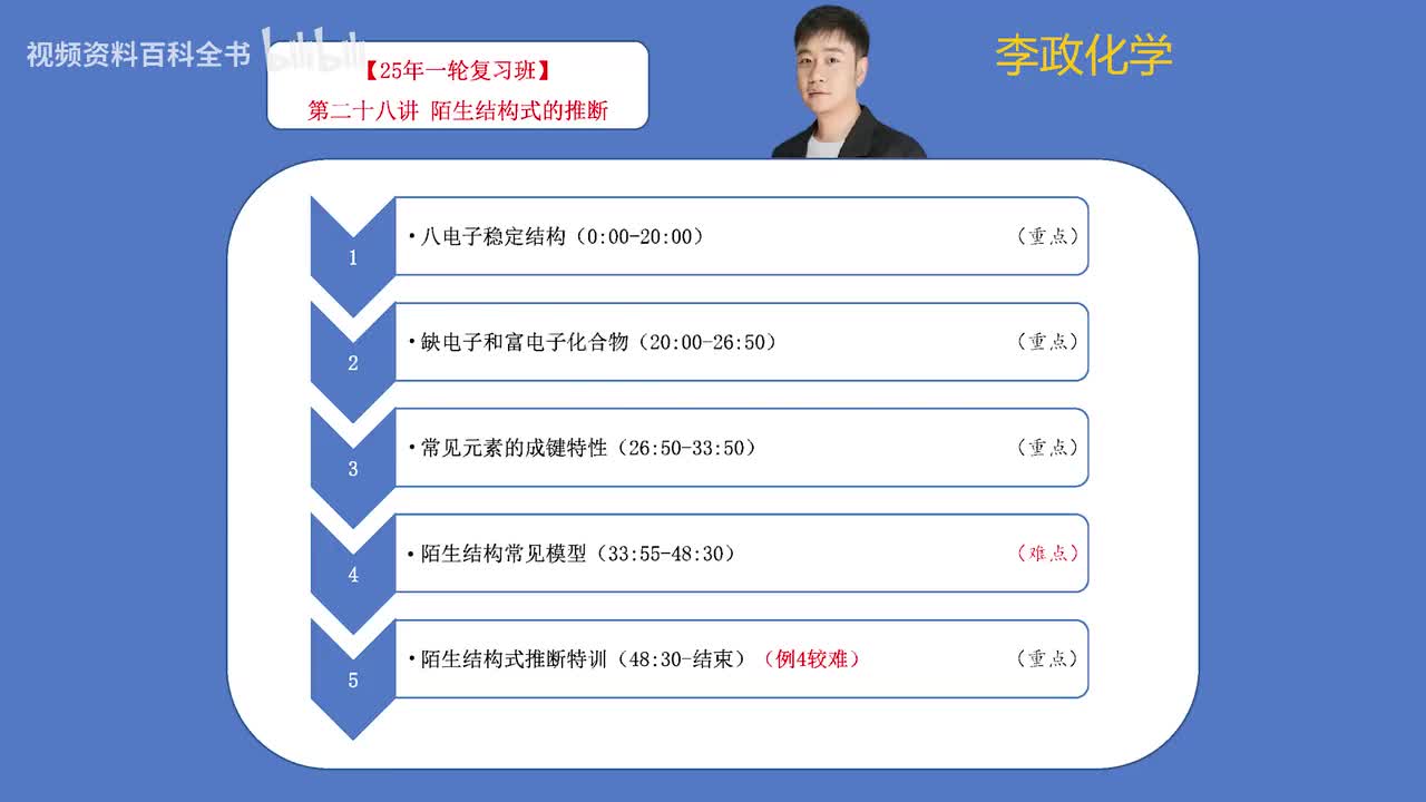 【暑假】第28讲 陌生结构式的推断