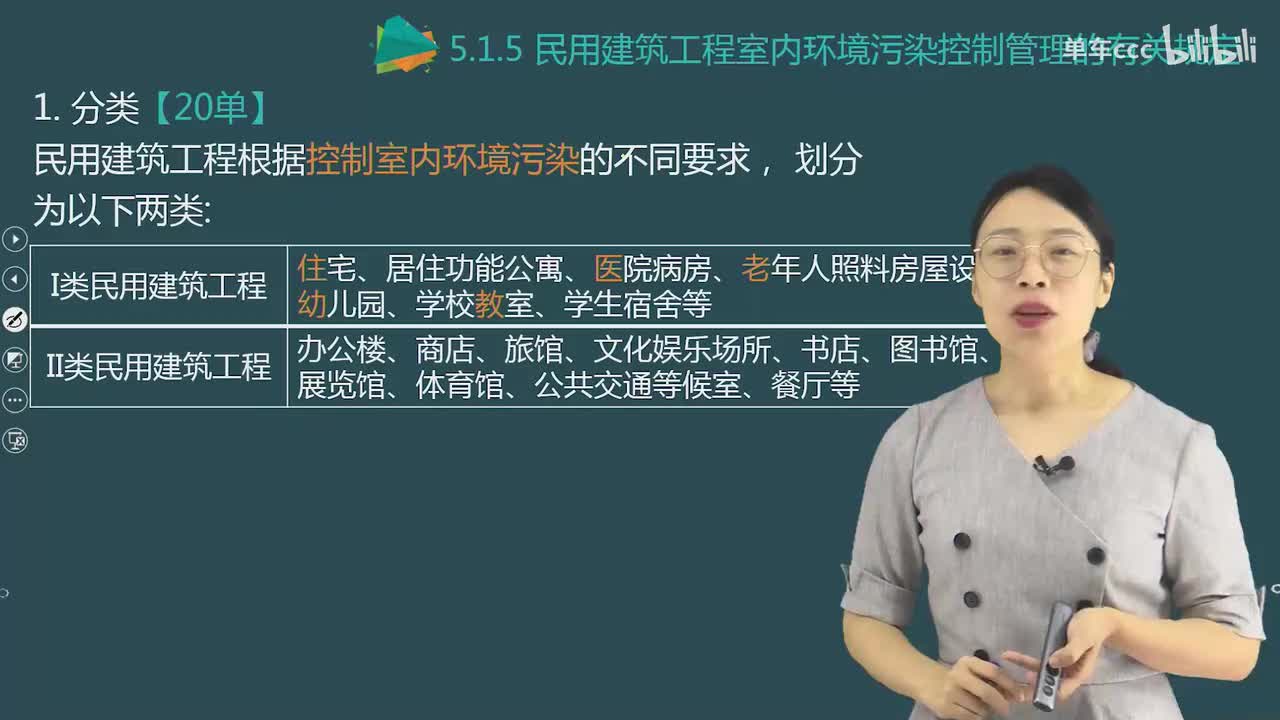 02.64-第2篇-第5章-5.1.5-民用建筑工程室内环境污染控制管理的有关规定