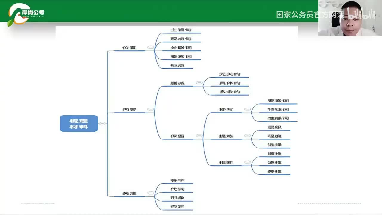 申论3：申论概述-3