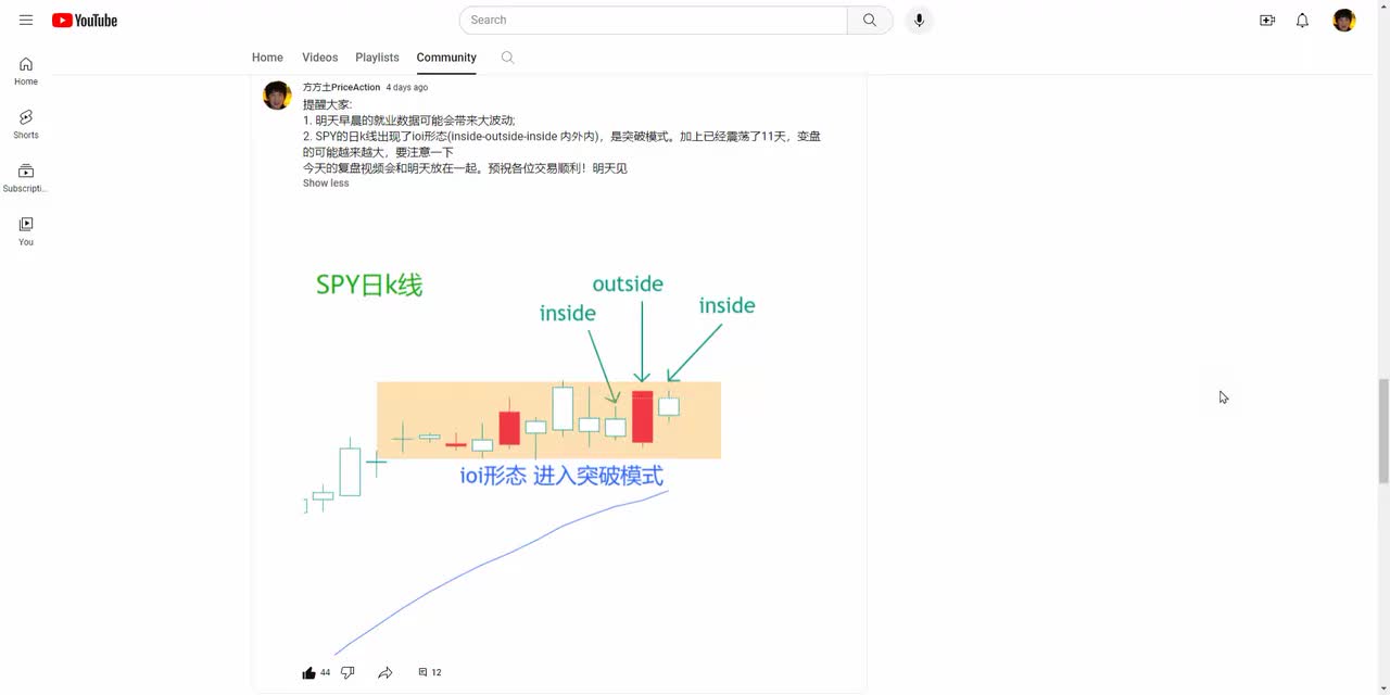 ES每日复盘 - 022 - 【价格行为学】机构继续押注！12月12号标普实盘&复盘分析