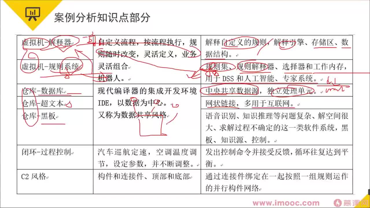 107.22-2 案例专题①