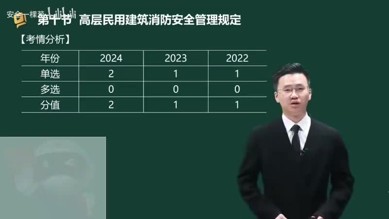 64-64-高层民用建筑消防安全管理规定00-00-04_00-29-17_Merge-480P 标清-AVC