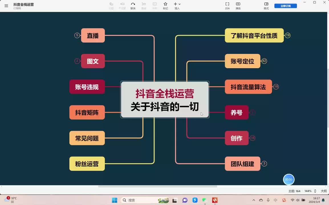 14、短视频选题的制作技巧 (4)