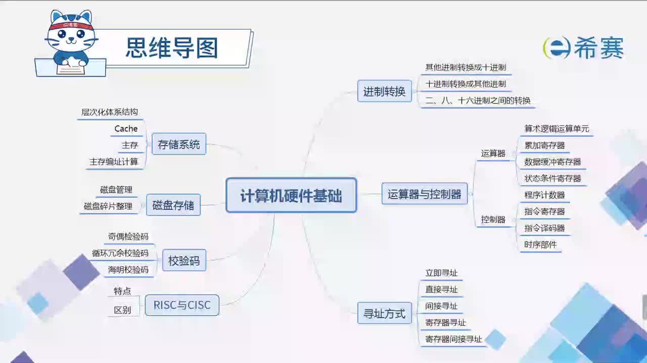 考前串讲：计算机硬件基础
