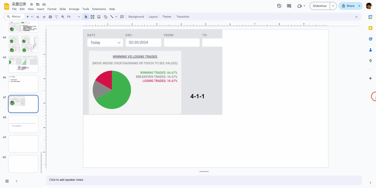 ES每日复盘 - 044 - 【价格行为学】简单的行情。2月20号标普实盘&复盘