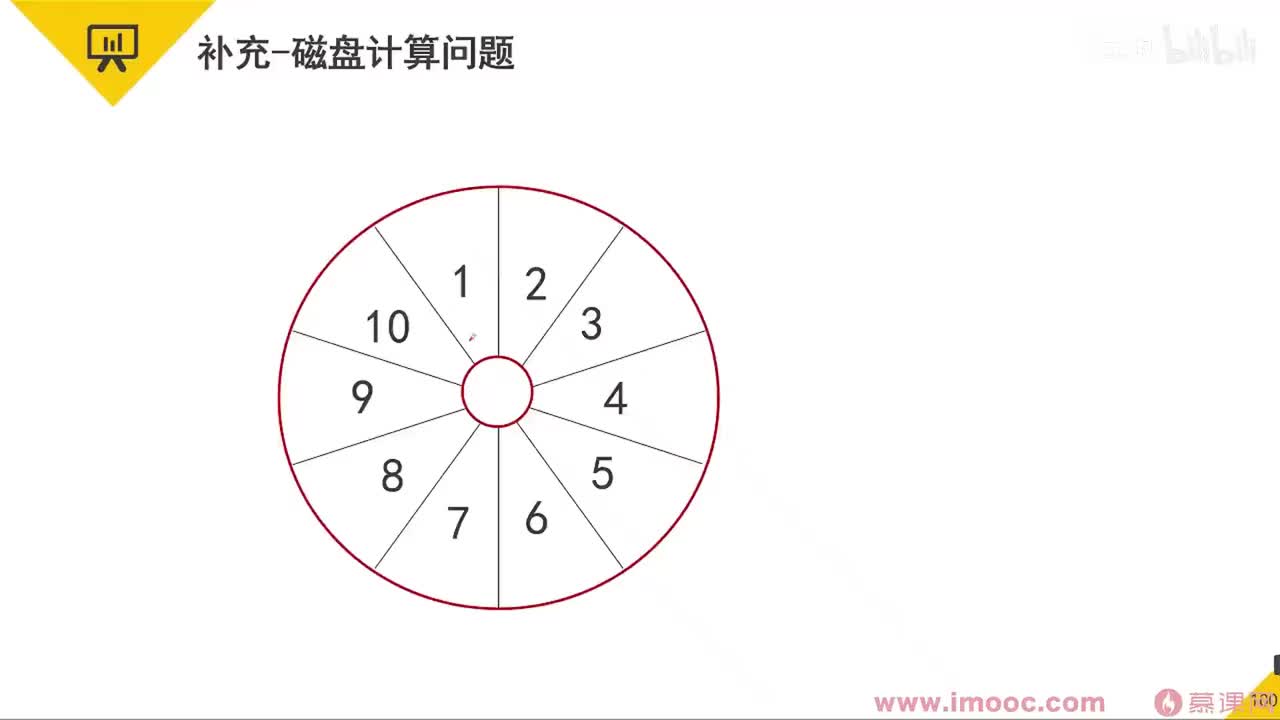 19 补充：磁盘计算问题