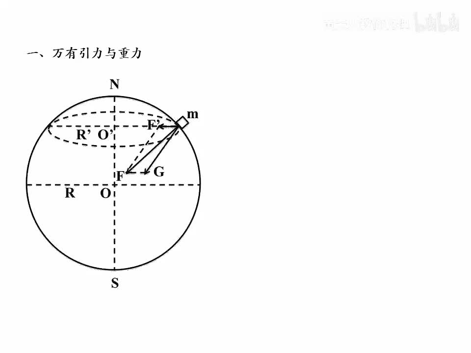 第20天 万有引力定律的应用