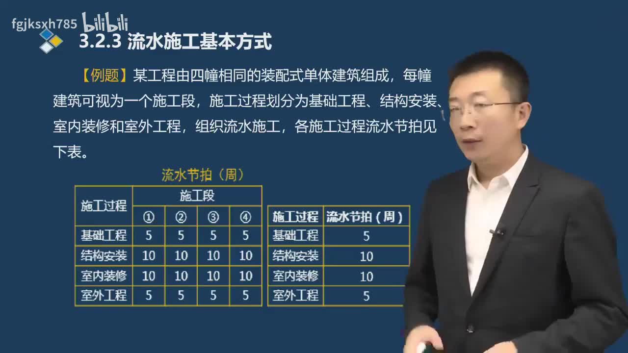 34.第3章-3.2.3-流水施工基本方式（二）