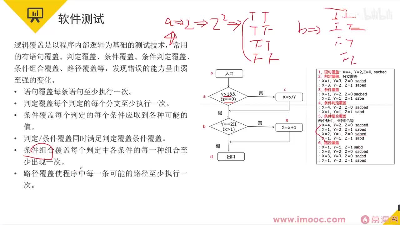 47 补充：软件测试&净室软件工程