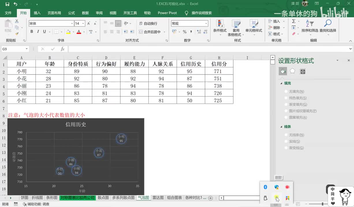 【Excel 数据分析】 11. Excel 可视化2：雷达图、组合图、瀑布图、漏斗图、直方图、盒须图