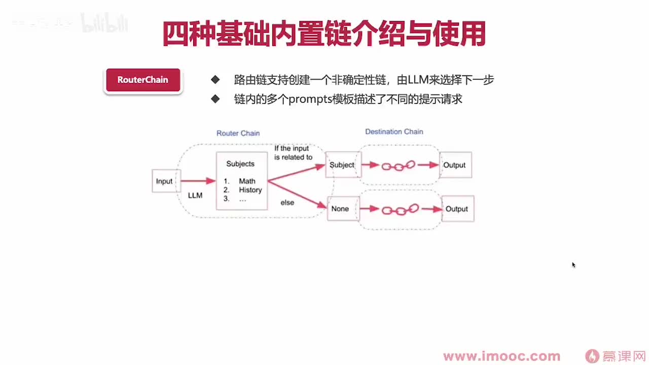 【进阶篇】07. 四种基本的内置链的介绍与使用(5)