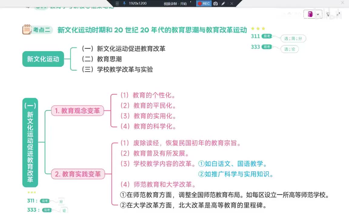 73Day34 第9章-新文化运动中教育思潮与改革上