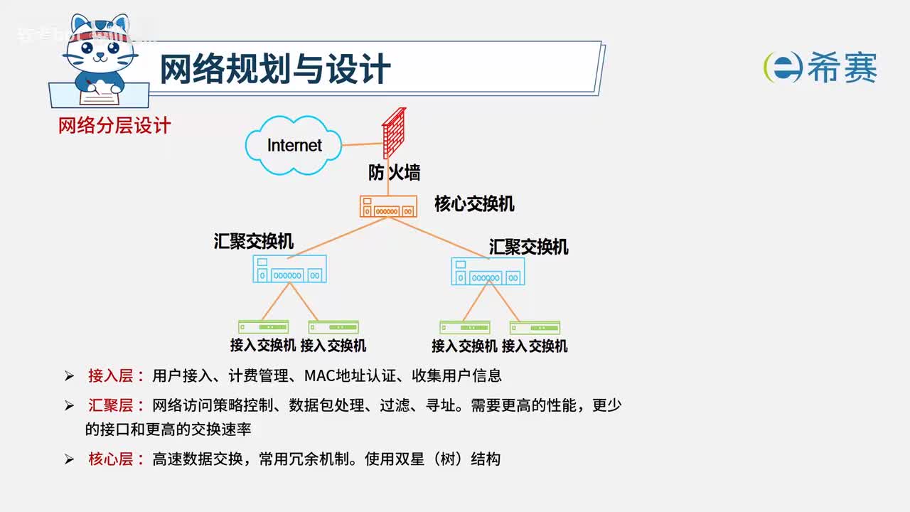4.5 网络规划设计与网络故障诊断