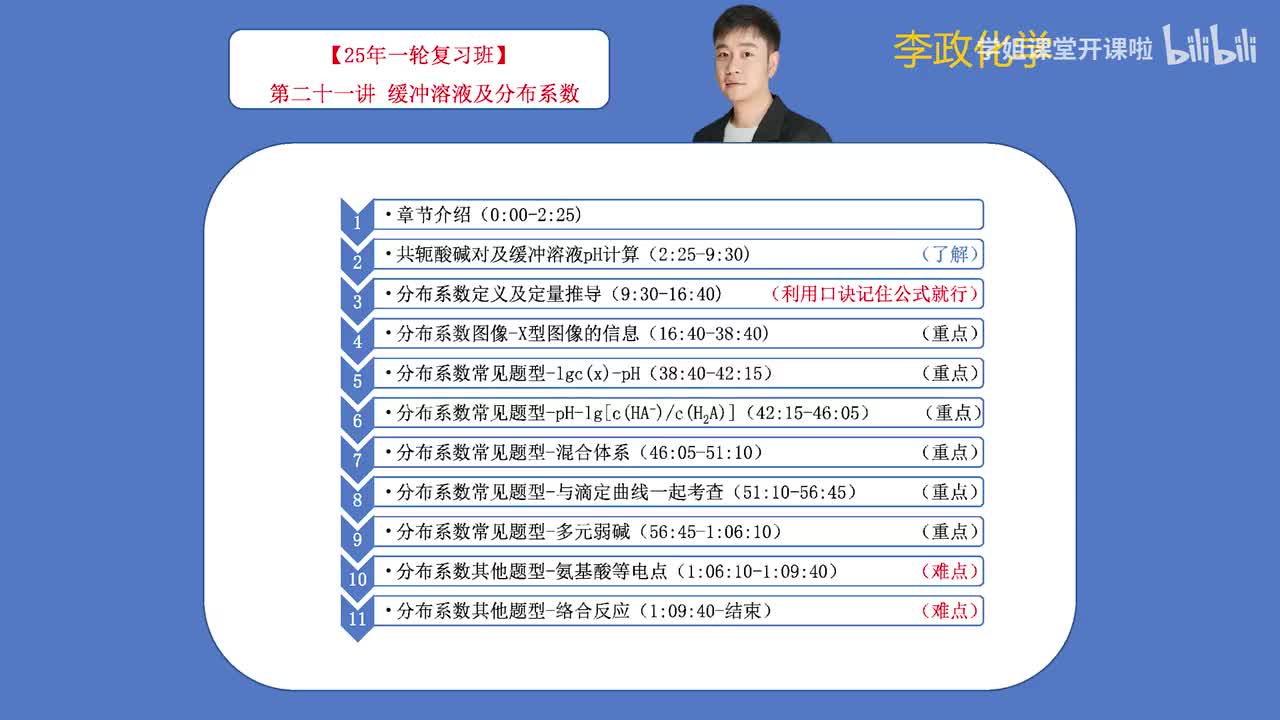 72.【秋季】电解质溶液-第21讲 缓冲溶液及分布系数