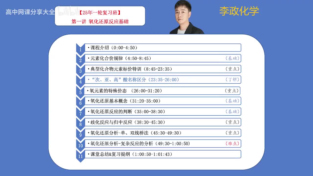 1【暑假】氧化还原模块-第01讲 氧化还原基础知识