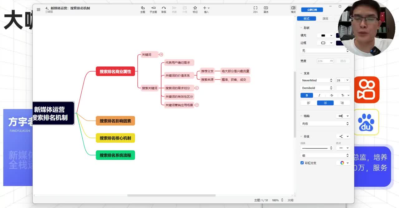 15.【新媒体运营核心】：搜索关键词划分及应用 (6)