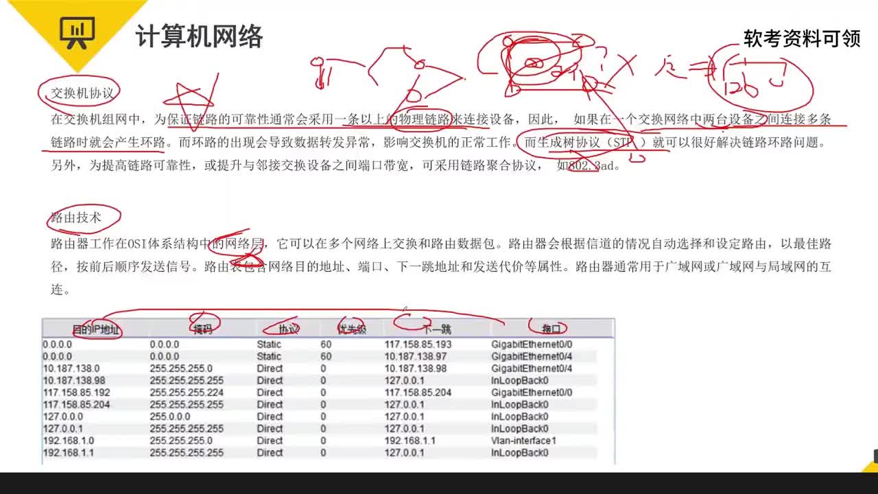 12 计算机网络&计算机语言&建模语言