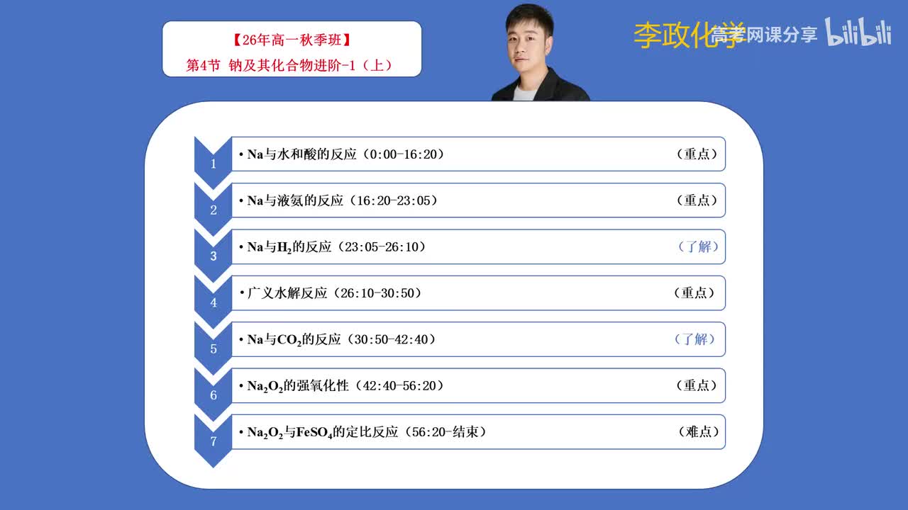 04-1.第4节 钠及其化合物进阶1（上）