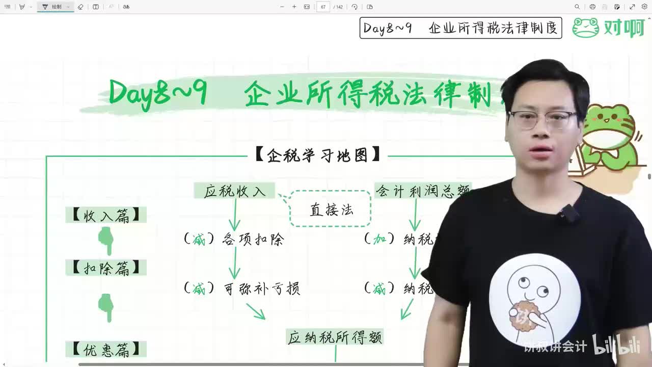 11经济法第五章1