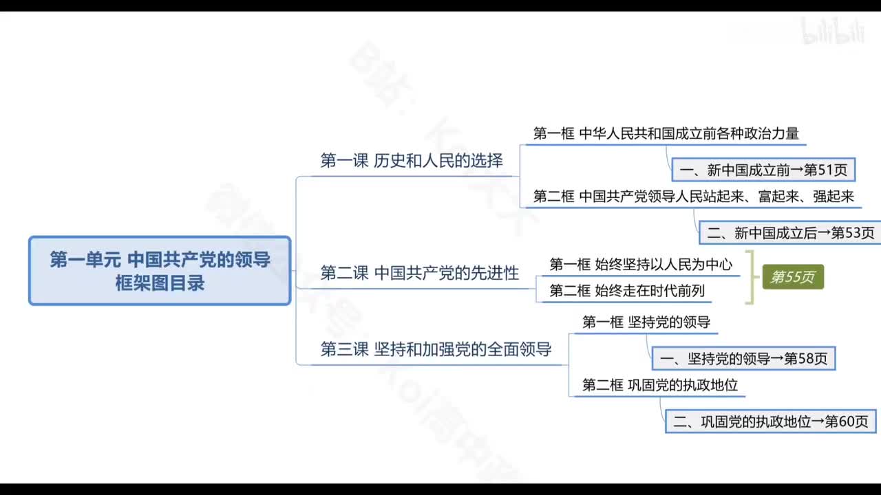 P5 第三课 2.巩固党的执政地位