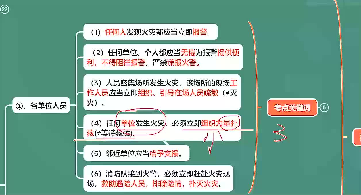 第44节 建筑的泄压和抗暴